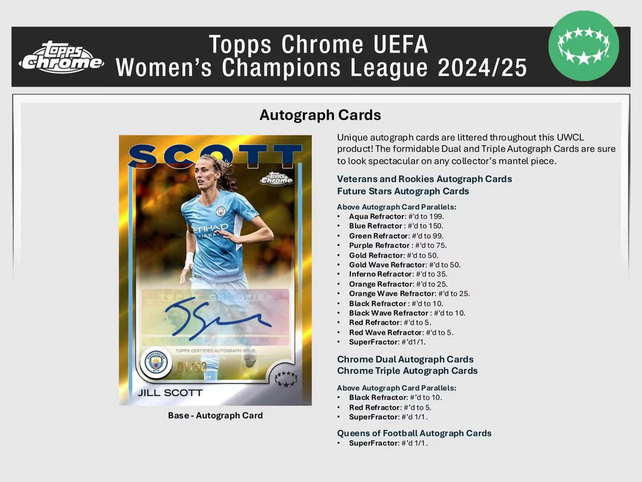 2024-25 Topps Chrome UEFA Women's Champions League Soccer 7-Pack Blaster Box