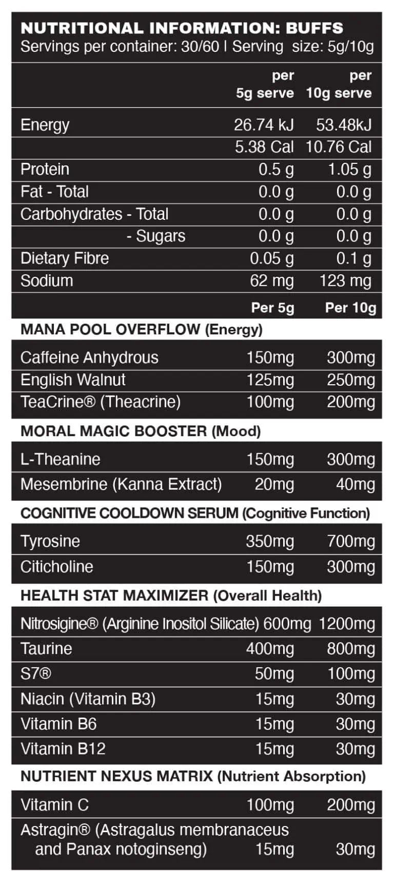 Buffs Gaming Energy – Unholy Endurance